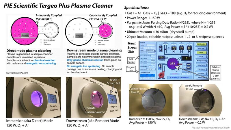 File:Tergeo-Plus-Plasma-Cleaner–Parameters-Overview-Graphic.jpg