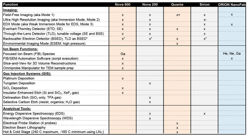 File:KNI-SEM-and-FIB-Functionality-Table.png