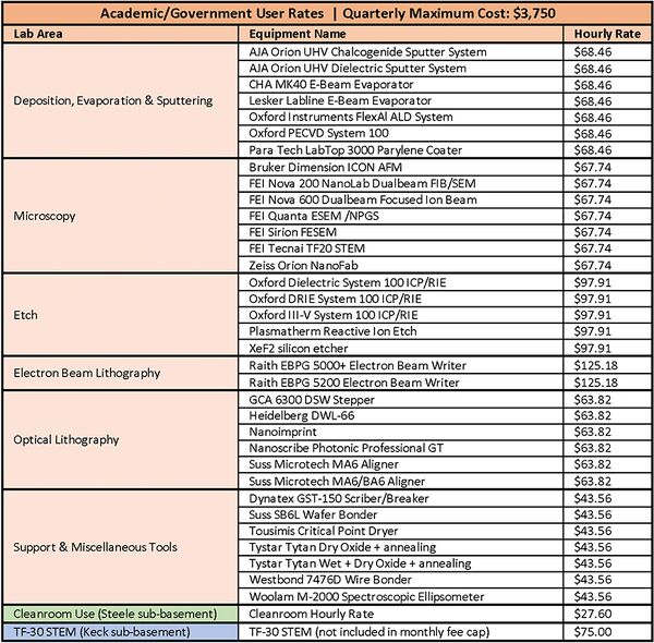 FY21 KNI Lab Rates Acad Govt Qtr.jpg