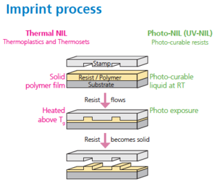 NILT Imprint process.png