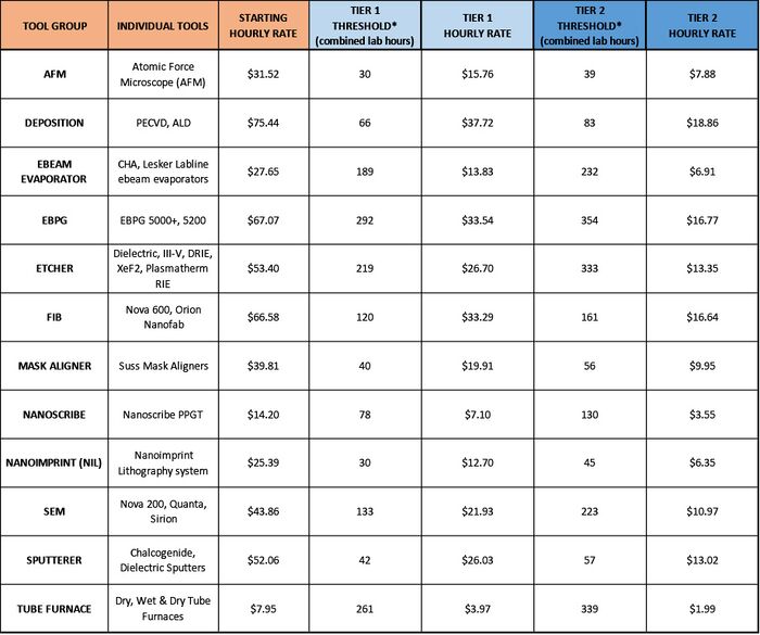 KNI-lab-soft-cap-rate-chart-Jan-2020-v2.jpg