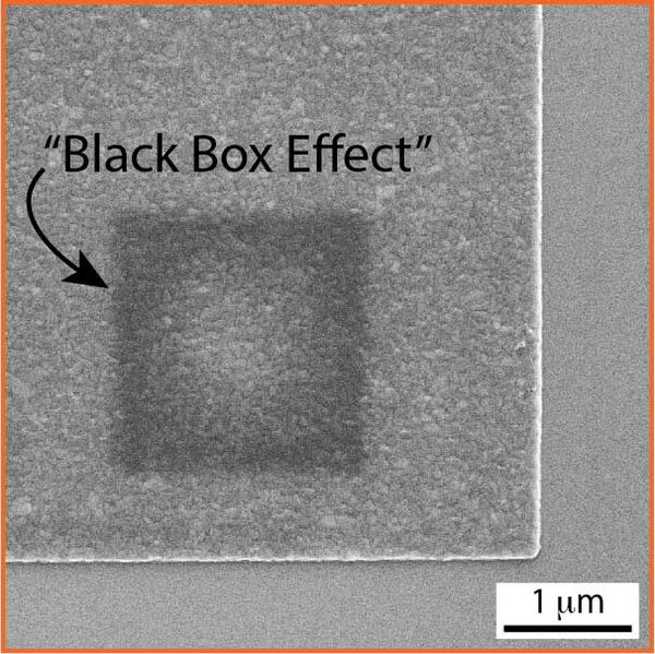 File:Black-Box-Effect.jpg