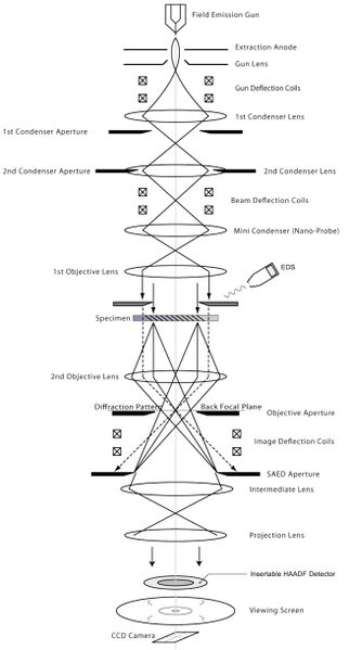 File:TF-30-Schematic-KNI-Caltech.jpg