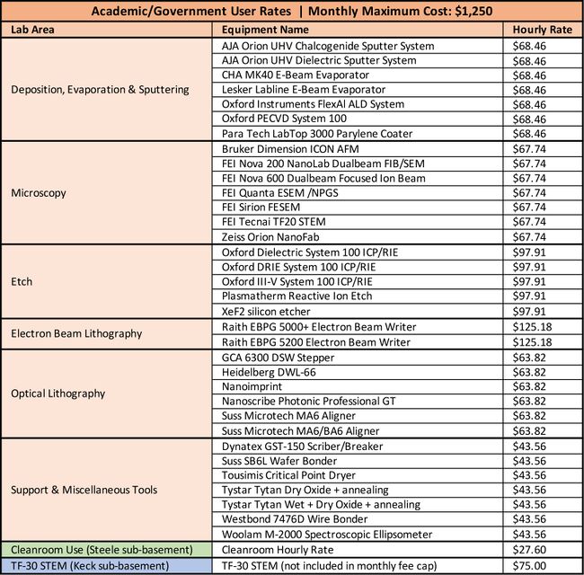 FY21-KNI-LAB-RATES-ACADGOVT.jpg